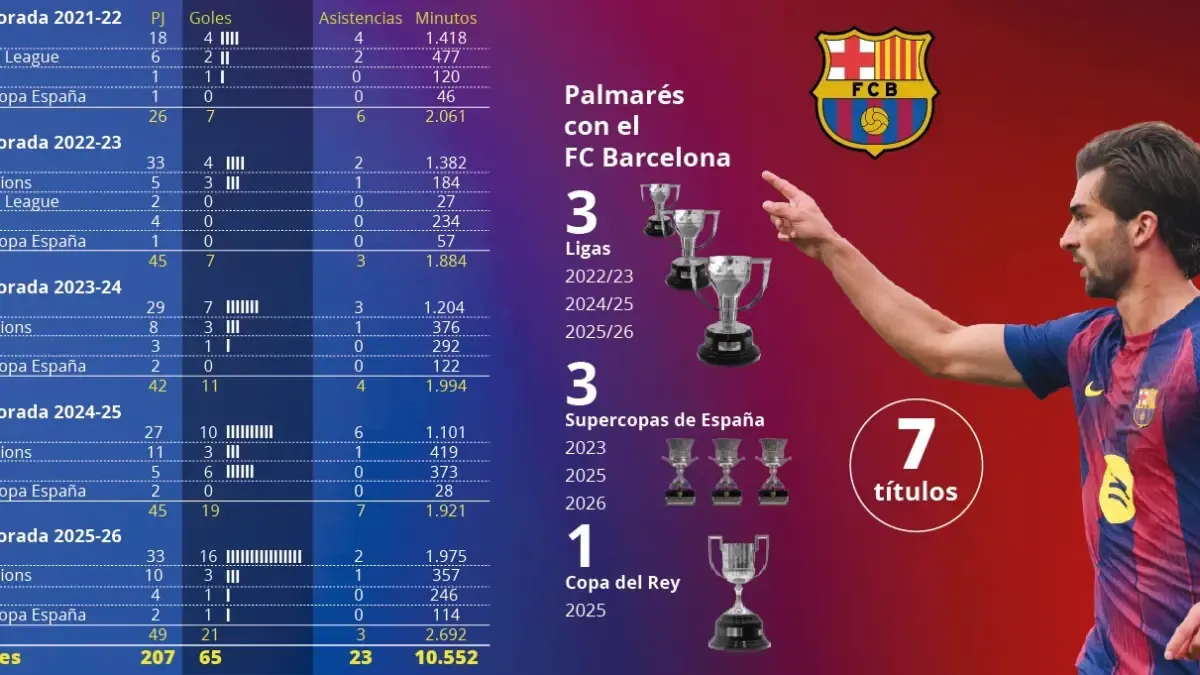 Ferran Torres Paris'te: Barcelona Dönemi Kapandı, PSG Macerası Başlıyor