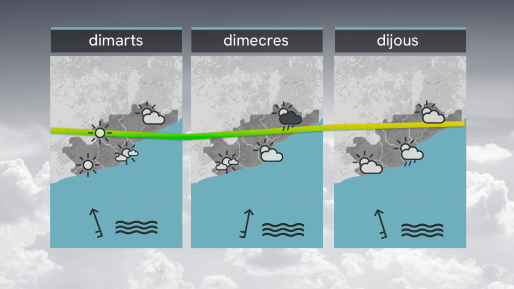 Barselona'da Hava Durumu: Soğuk Hafifliyor, Rüzgar ve Bulutlar Etkili Olacak