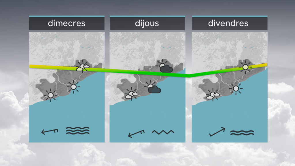Barselona'da Bahar Esintisi: Kışın Son Gününde Güneşli ve Ilıman Bir Salı Havası