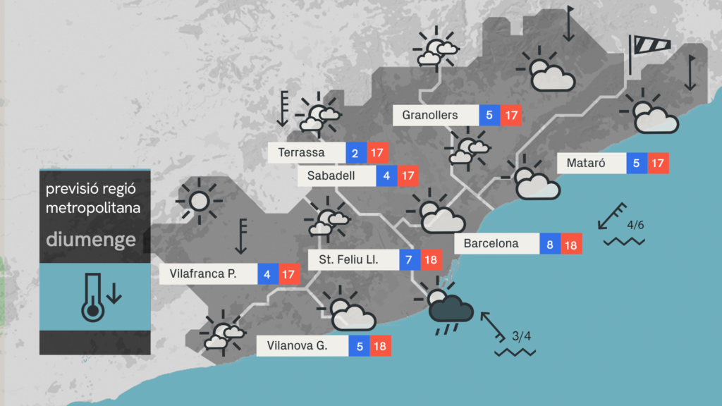 Katalonya'da Palmiye Pazarı'na Rüzgarlı Başlangıç: Barselona'da Serin ve Bulutlu Hava