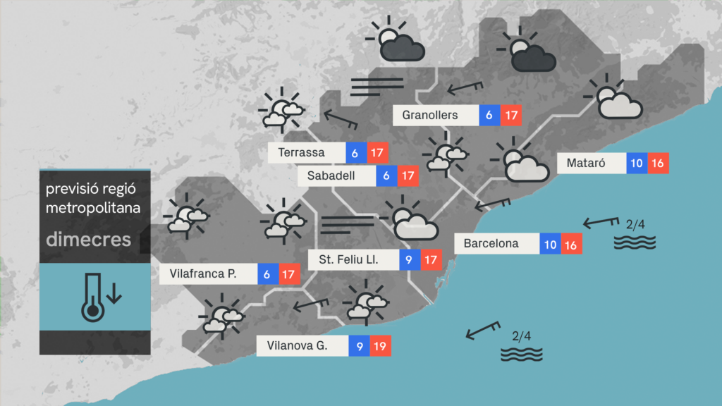 Barselona'da Bahar Serinliği: Nemli Rüzgarlar ve Bulutlu Gökyüzü Geri Döndü