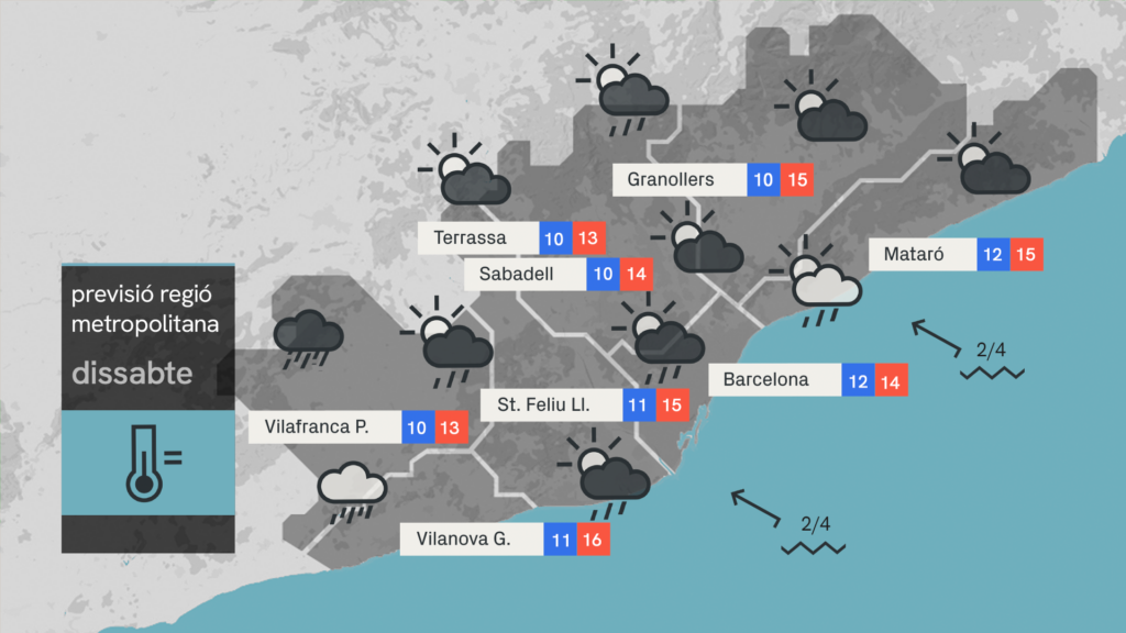Barselona'da Mart Ayı Değişkenliği: Aldatıcı Güneş ve Noktasal Sağanaklar Bekleniyor
