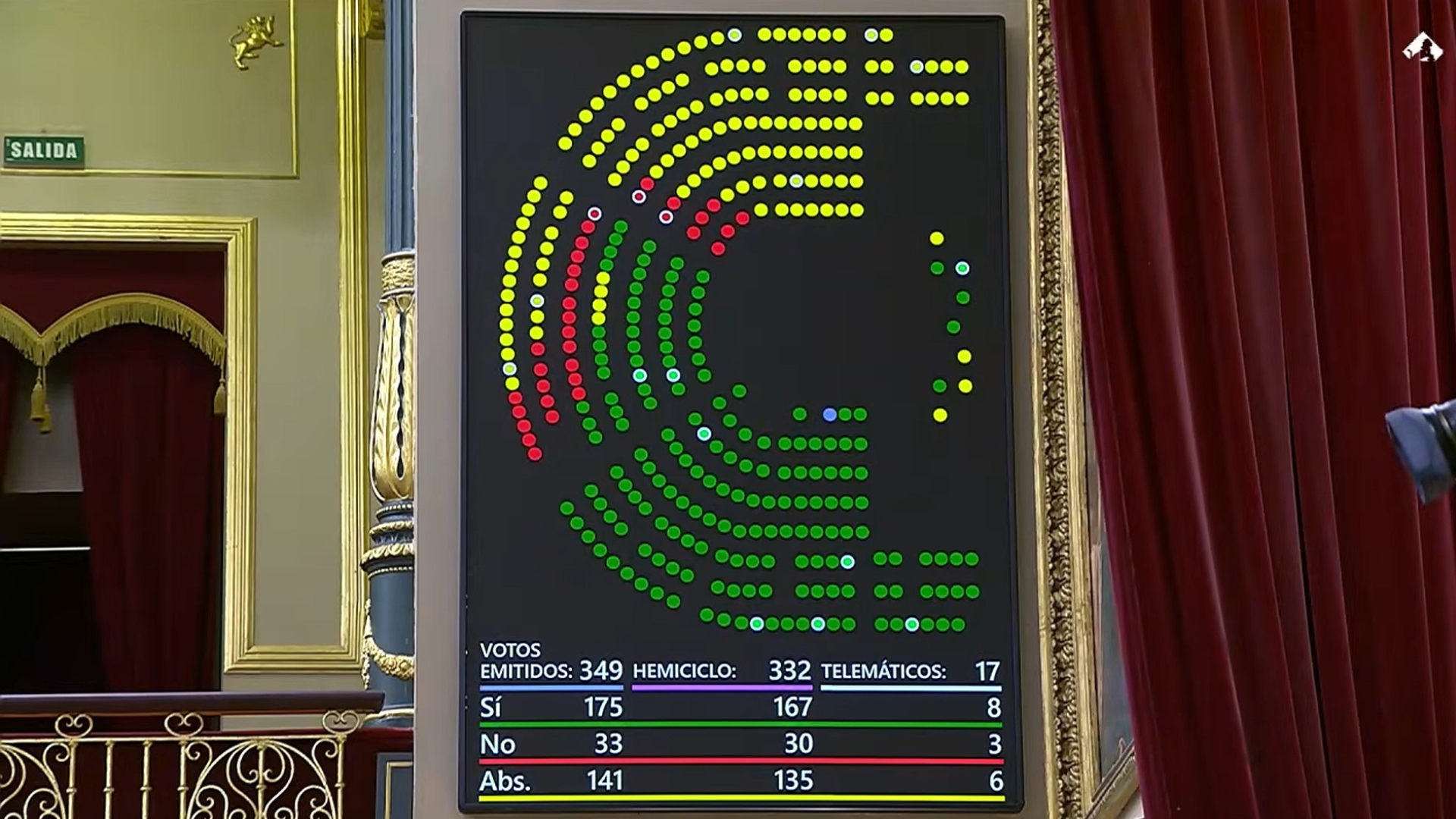 İspanya Kongresi'nden Orta Doğu Krizi İçin 5 Milyar Avroluk Dev Ekonomik Paket