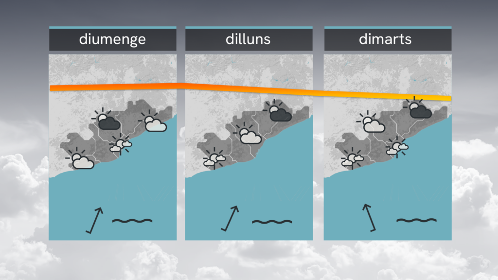 Barselona Sahillerinde Sakin Hava, İç Kesimlerde Şiddetli Sağanak ve Fırtına Bekleniyor