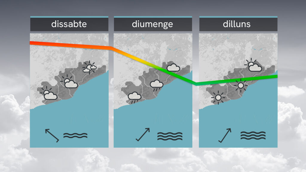 Barselona'da Ani Hava Değişimi: Rekor Sıcaklıkların Ardından Yağmur ve Serin Hava Geliyor