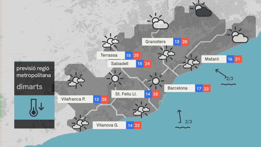 Barselona'da Hava Durumu: Nisan Ayı Sıcaklıkları Devam Ederken Beklenen Değişimler