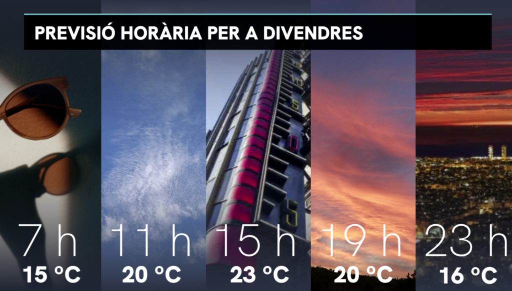 Barselona'da Nisan Ortası Yaz Sıcakları: Termometreler Zirveye Çıkıyor