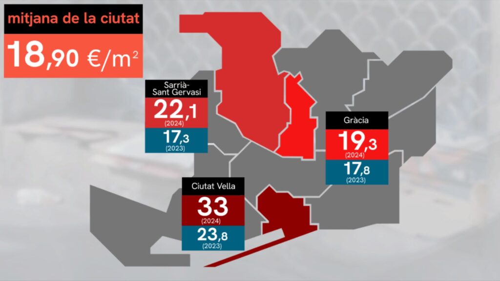 Barselona Ticaret Dünyası Mülk Sahiplerine Kira Dayanışması Çağrısı Yapıyor