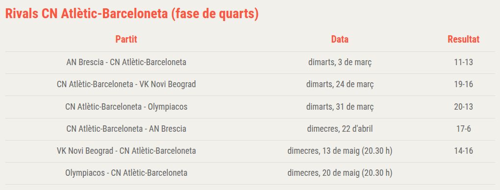 Barselona'nın Su Topu Gururu Atlètic-Barceloneta, Avrupa Zirvesine Yürüyor