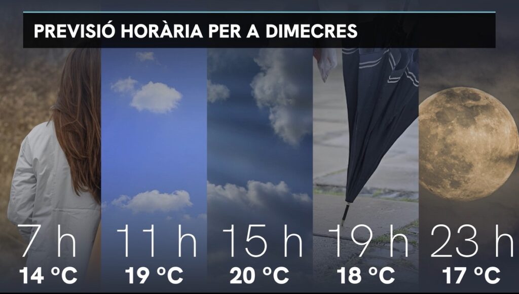 Barselona'da Termometreler Yükselişte: Güneşli ve Kısa Kollu Hava Geliyor