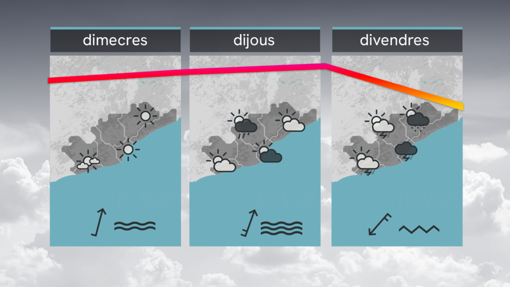 Barselona'da Kavurucu Sıcaklık Zirve Yapıyor: Hafta Sonu Serinleme Bekleniyor
