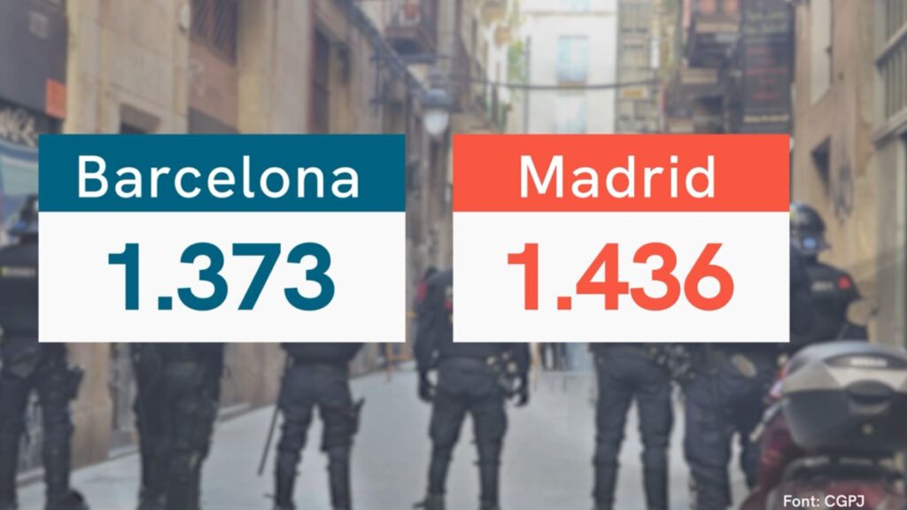 Barselona ve Madrid'de Tahliye Krizi: Nüfus Farkına Rağmen Benzer Sayılar