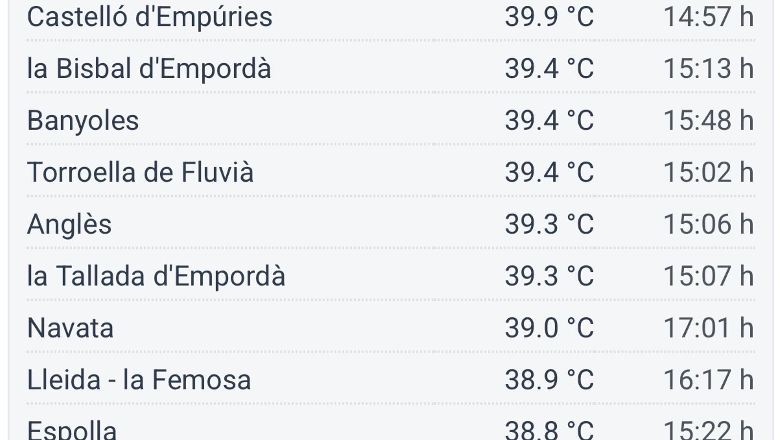 Barselona'da Termometreler Yeniden 40°C'ye Dayandı: İklim Değişikliği Uyarısı