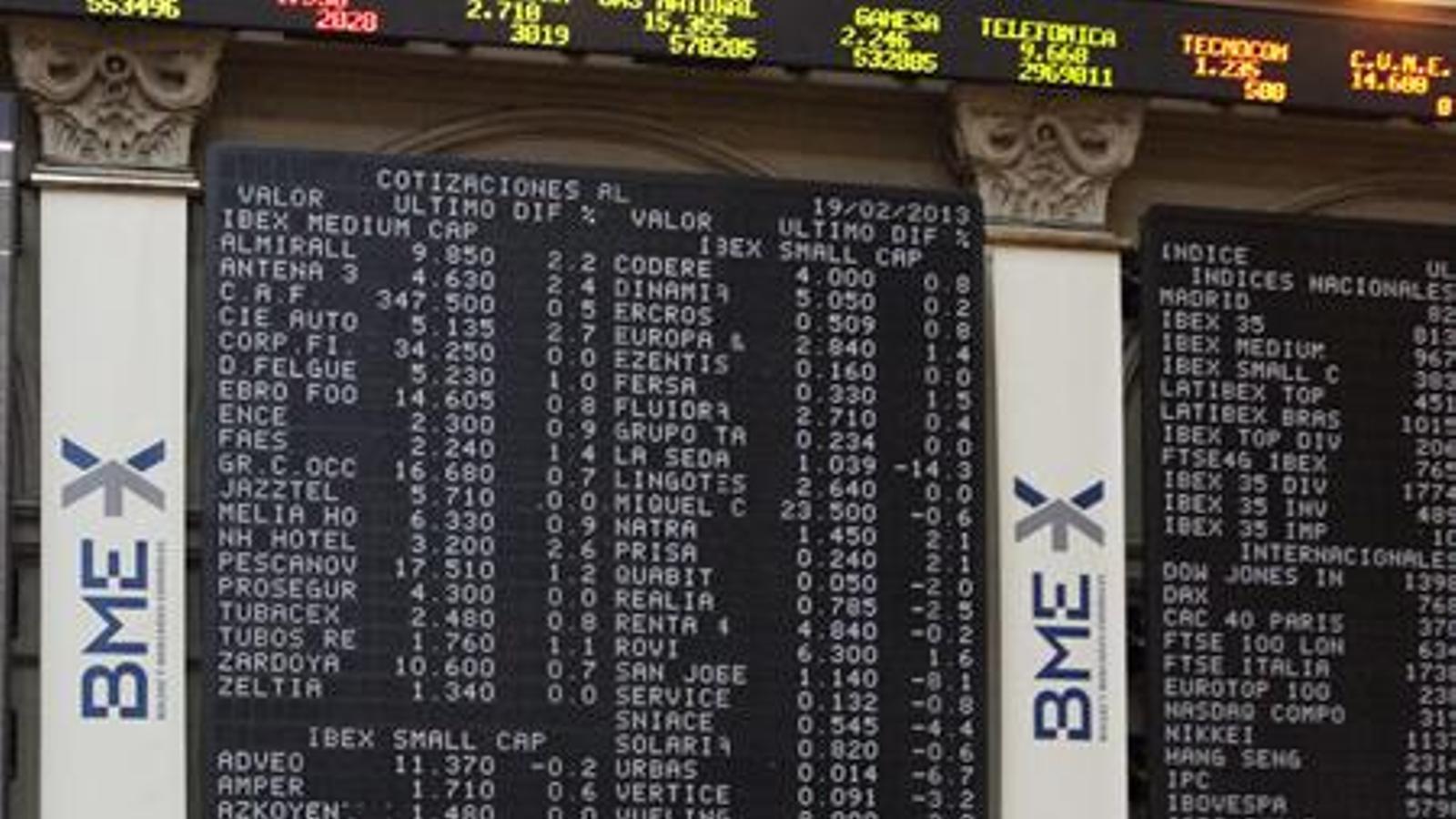 İspanya Borsası Tarihi Rekor Kırdı: Íbex-35 19.800 Puanı Aştı